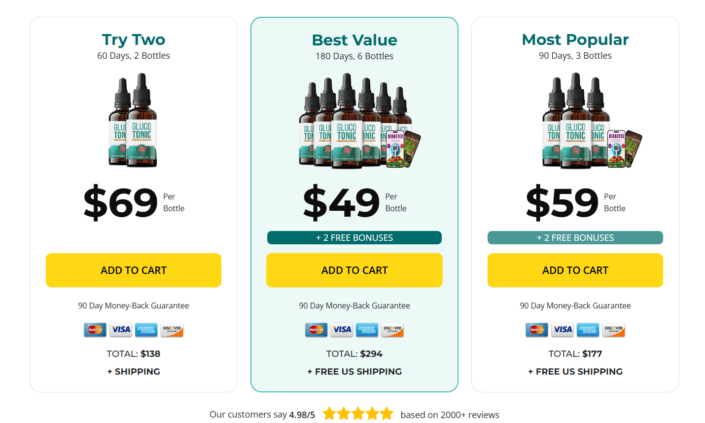 glucotonic order
